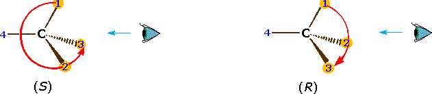 R/S (Right/Left) Hand Stereo Centers