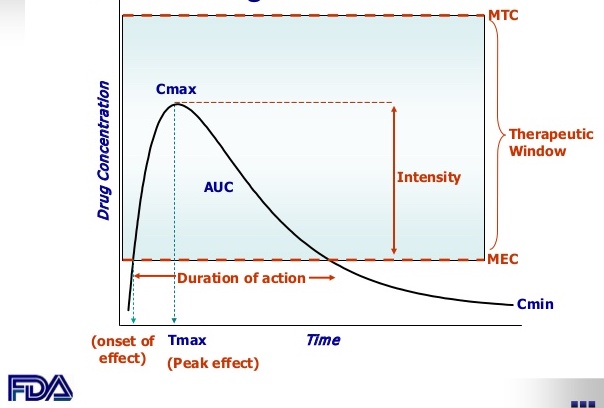 PK Related Terminologies