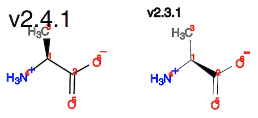 Open Babel 2.3.1 Bug on Stereo Code